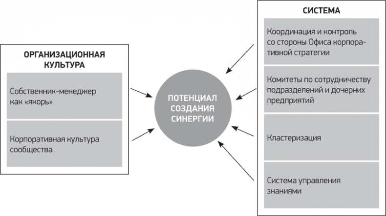 Путь Samsung. Стратегии управления изменениями от мирового лидера в области инноваций и дизайна Путь Samsung. Стратегии управления изменениями от мирового лидера в области инноваций и дизайна