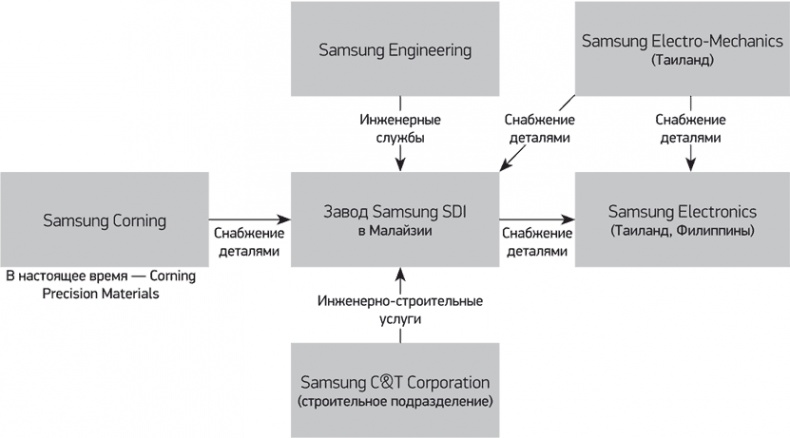 Путь Samsung. Стратегии управления изменениями от мирового лидера в области инноваций и дизайна Путь Samsung. Стратегии управления изменениями от мирового лидера в области инноваций и дизайна