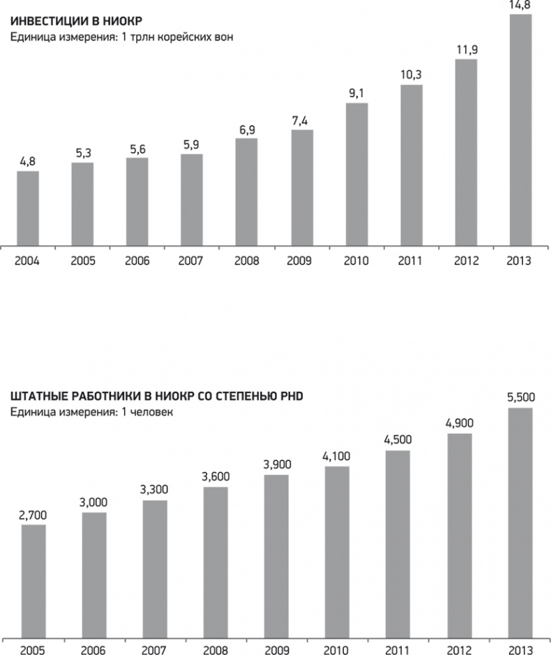 Путь Samsung. Стратегии управления изменениями от мирового лидера в области инноваций и дизайна Путь Samsung. Стратегии управления изменениями от мирового лидера в области инноваций и дизайна