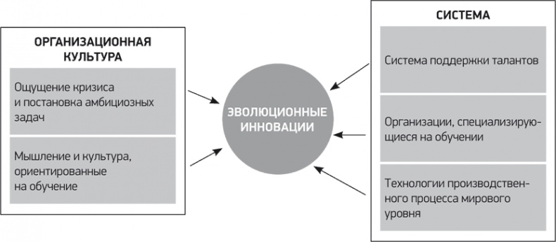 Путь Samsung. Стратегии управления изменениями от мирового лидера в области инноваций и дизайна Путь Samsung. Стратегии управления изменениями от мирового лидера в области инноваций и дизайна
