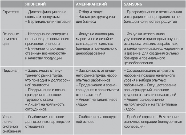 Путь Samsung. Стратегии управления изменениями от мирового лидера в области инноваций и дизайна Путь Samsung. Стратегии управления изменениями от мирового лидера в области инноваций и дизайна