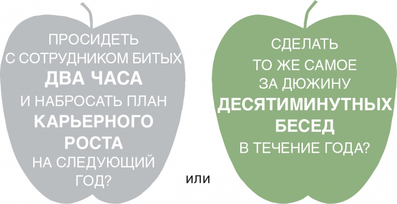 Помогите им вырасти или смотрите, как они уходят. Развитие сотрудников на практике Помогите им вырасти или смотрите, как они уходят. Развитие сотрудников на практике