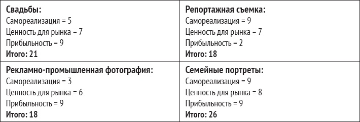 Одностраничный маркетинговый план. Как найти новых клиентов, заработать больше денег и выделиться из толпы Одностраничный маркетинговый план. Как найти новых клиентов, заработать больше денег и выделиться из толпы