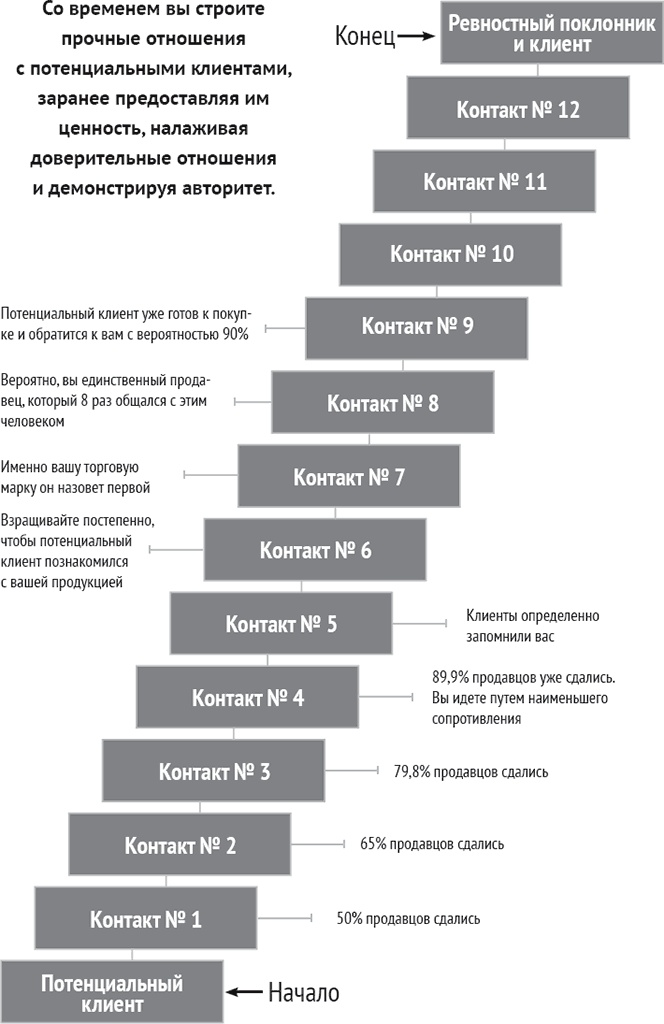 Одностраничный маркетинговый план. Как найти новых клиентов, заработать больше денег и выделиться из толпы Одностраничный маркетинговый план. Как найти новых клиентов, заработать больше денег и выделиться из толпы