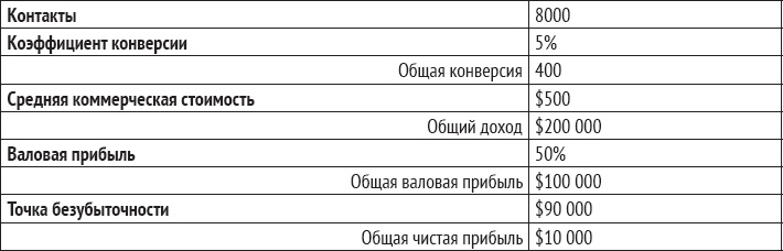 Одностраничный маркетинговый план. Как найти новых клиентов, заработать больше денег и выделиться из толпы Одностраничный маркетинговый план. Как найти новых клиентов, заработать больше денег и выделиться из толпы