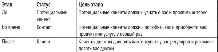 Одностраничный маркетинговый план. Как найти новых клиентов, заработать больше денег и выделиться из толпы Одностраничный маркетинговый план. Как найти новых клиентов, заработать больше денег и выделиться из толпы