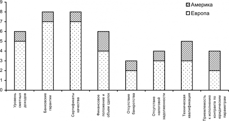 Руководство по закупкам Руководство по закупкам
