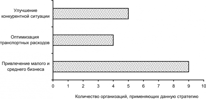 Руководство по закупкам Руководство по закупкам
