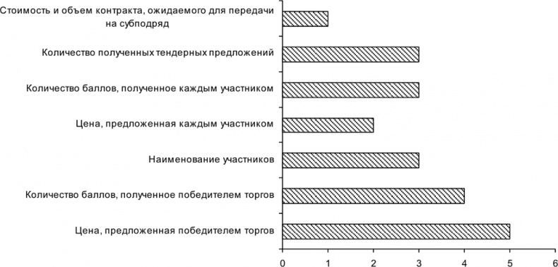 Руководство по закупкам Руководство по закупкам