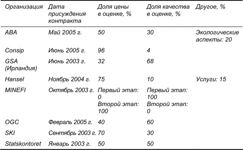 Руководство по закупкам Руководство по закупкам