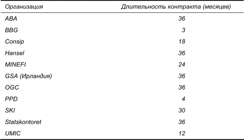 Руководство по закупкам Руководство по закупкам