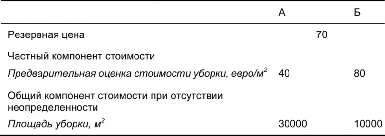Руководство по закупкам Руководство по закупкам