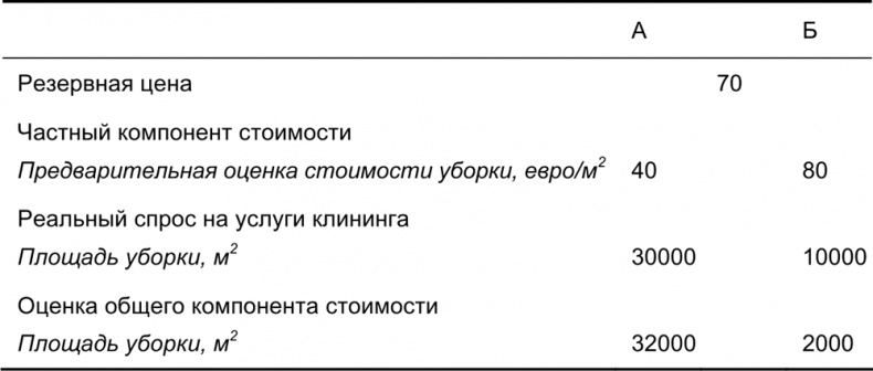 Руководство по закупкам Руководство по закупкам