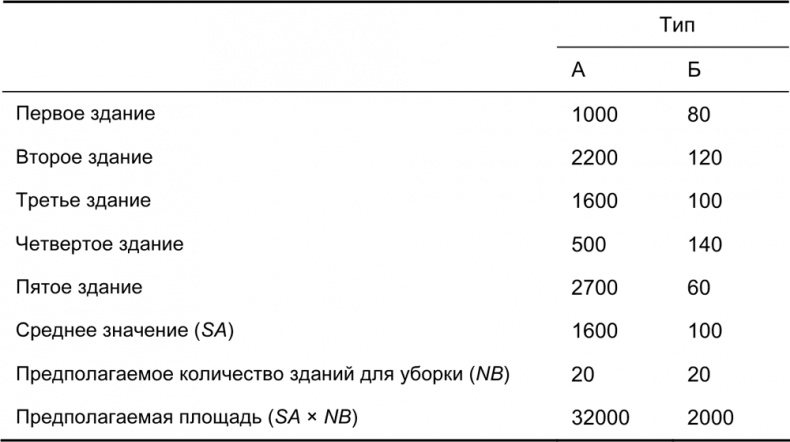 Руководство по закупкам Руководство по закупкам