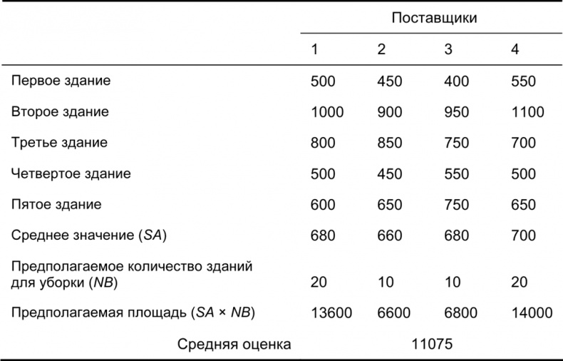 Руководство по закупкам Руководство по закупкам