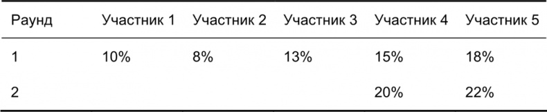 Руководство по закупкам Руководство по закупкам