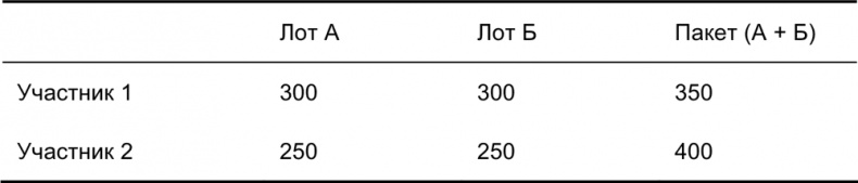 Руководство по закупкам Руководство по закупкам