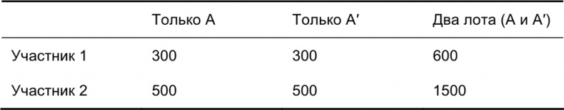 Руководство по закупкам Руководство по закупкам