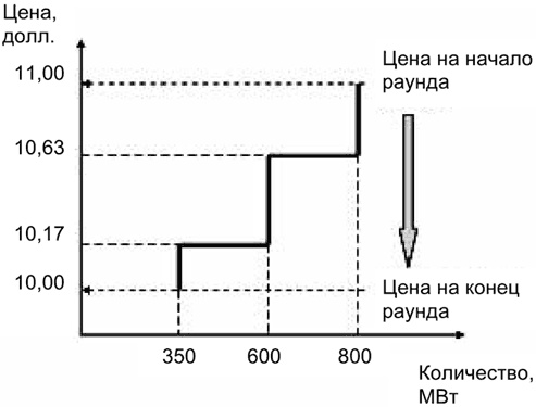 Руководство по закупкам Руководство по закупкам