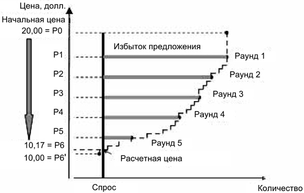 Руководство по закупкам Руководство по закупкам