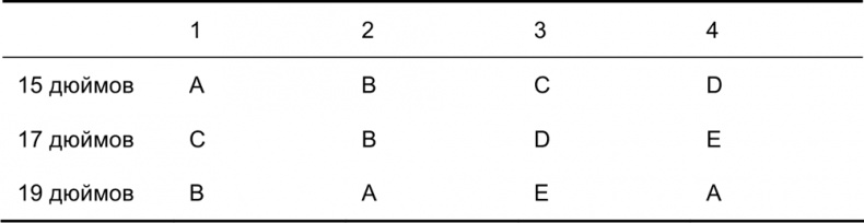 Руководство по закупкам Руководство по закупкам
