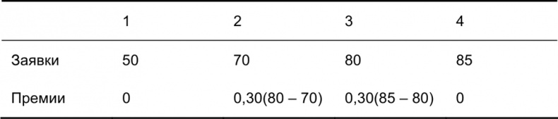 Руководство по закупкам Руководство по закупкам