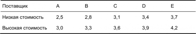 Руководство по закупкам Руководство по закупкам