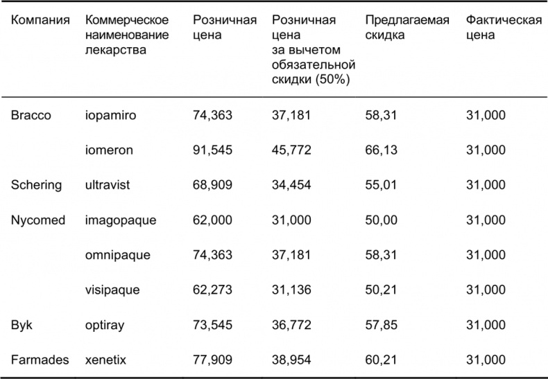 Руководство по закупкам Руководство по закупкам