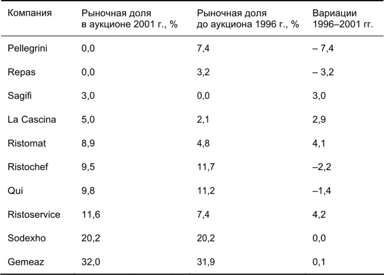 Руководство по закупкам Руководство по закупкам