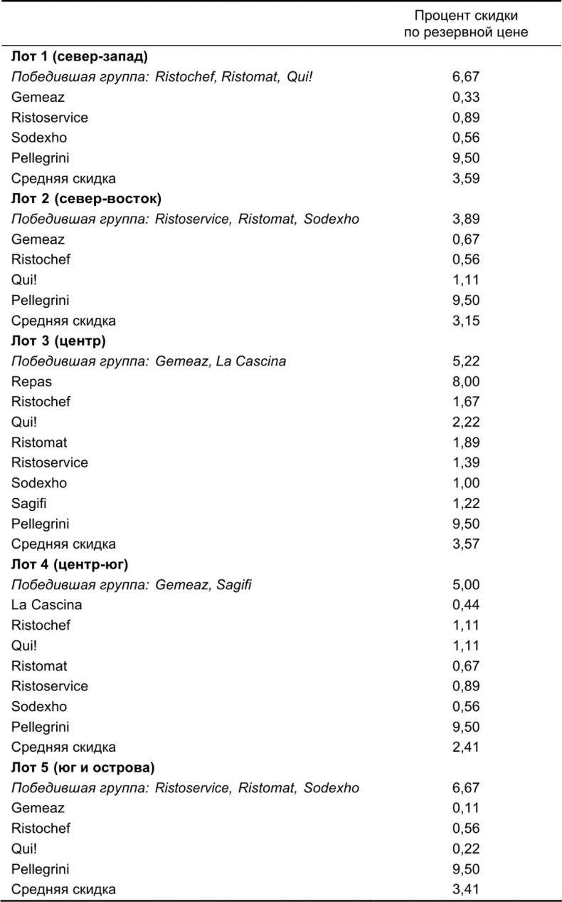 Руководство по закупкам Руководство по закупкам