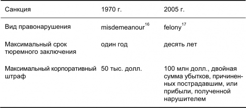 Руководство по закупкам Руководство по закупкам