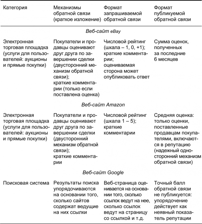 Руководство по закупкам Руководство по закупкам