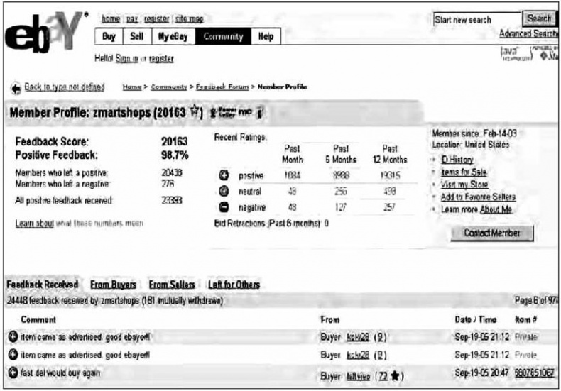 Руководство по закупкам Руководство по закупкам