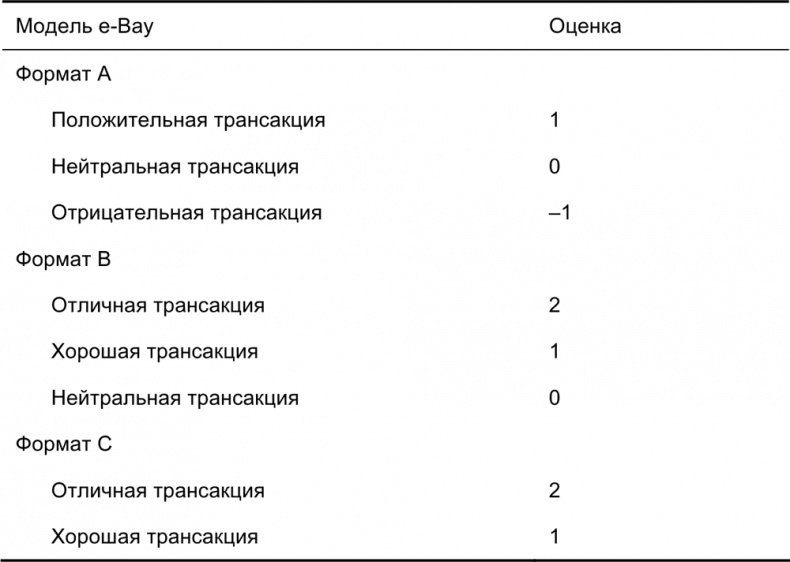 Руководство по закупкам Руководство по закупкам