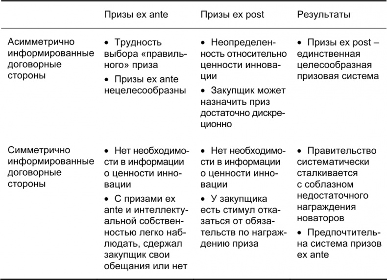 Руководство по закупкам Руководство по закупкам