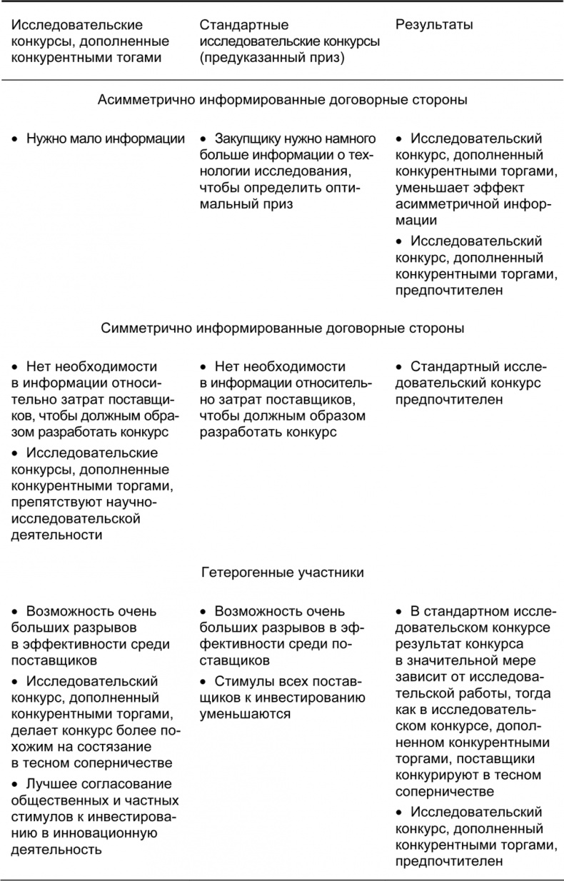 Руководство по закупкам Руководство по закупкам