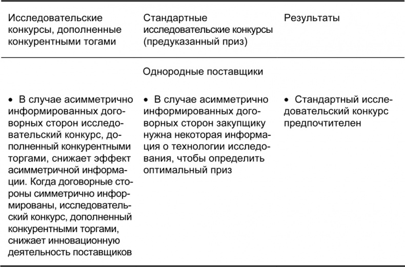Руководство по закупкам Руководство по закупкам