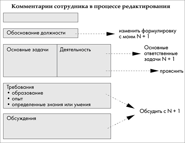NB. Не забыть похвалить Машу. Гениальное управление командой NB. Не забыть похвалить Машу. Гениальное управление командой