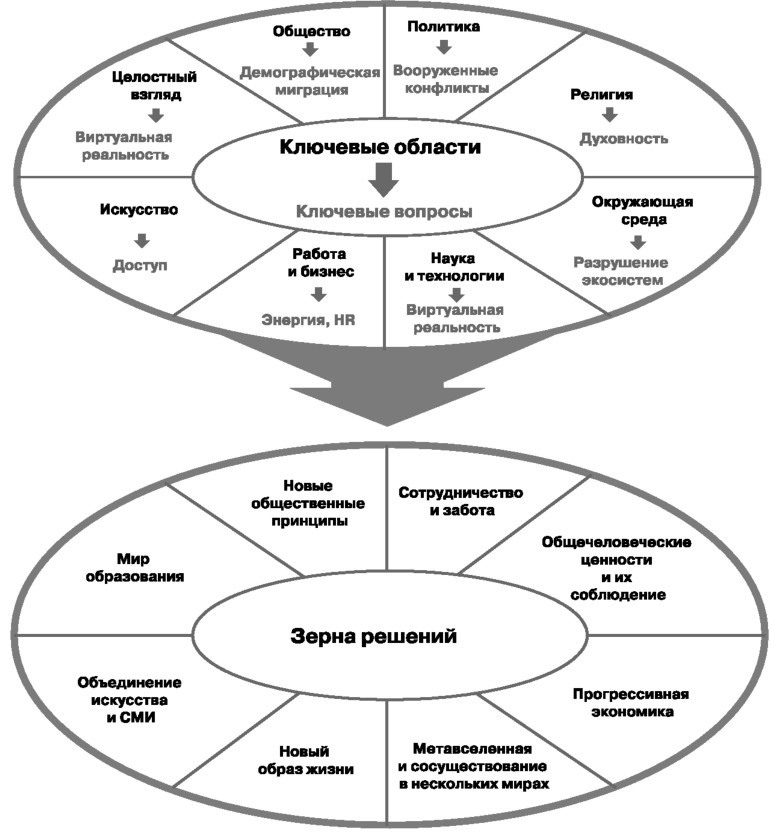 Глобальный кризис. За гранью очевидного Глобальный кризис. За гранью очевидного
