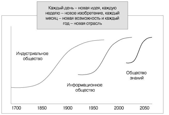 Глобальный кризис. За гранью очевидного Глобальный кризис. За гранью очевидного