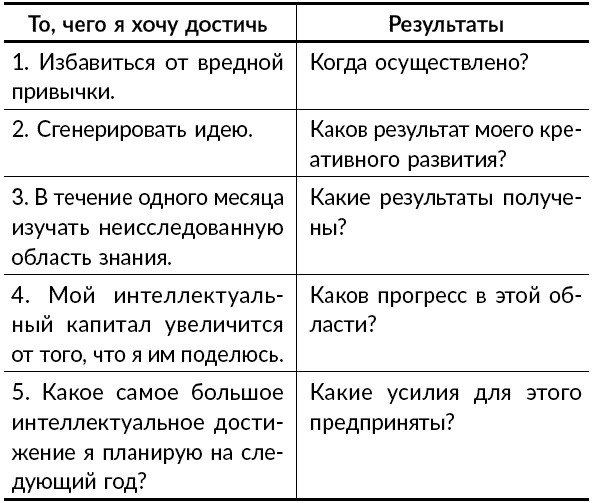 Большая книга привлечения богатства Большая книга привлечения богатства