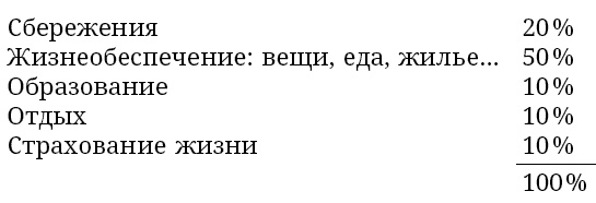Большая книга привлечения богатства Большая книга привлечения богатства