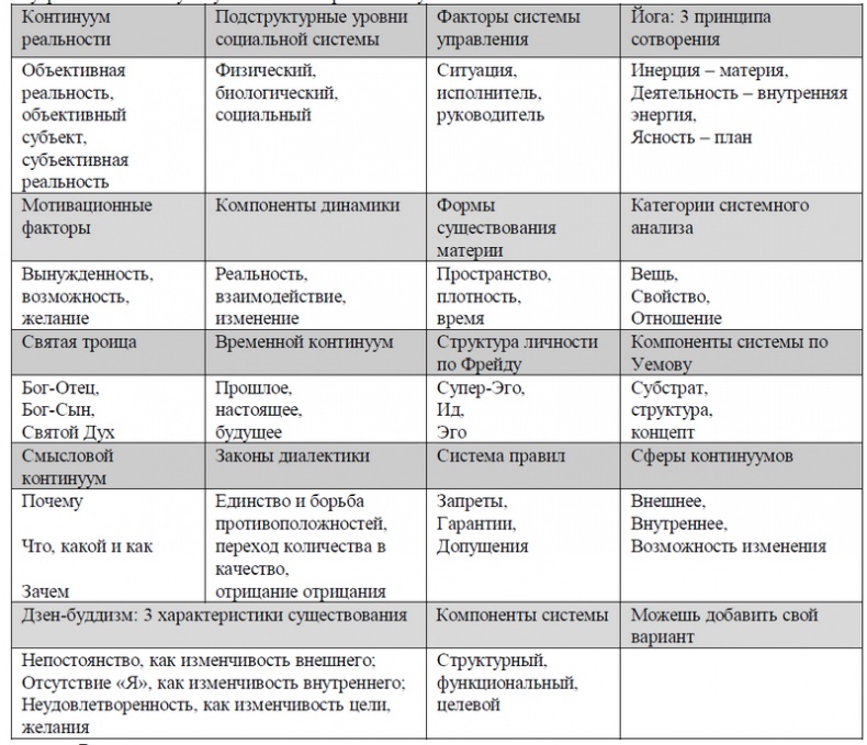 Психология эффективного менеджера. Гибкость. Эффективное управление. Психология менеджера. Книга 1. Ситуация управления Психология эффективного менеджера. Гибкость. Эффективное управление. Психология менеджера. Книга 1. Ситуация управления