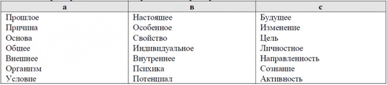 Психология эффективного менеджера. Гибкость. Эффективное управление. Психология менеджера. Книга 1. Ситуация управления Психология эффективного менеджера. Гибкость. Эффективное управление. Психология менеджера. Книга 1. Ситуация управления