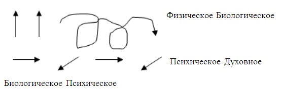 Психология эффективного менеджера. Гибкость. Эффективное управление. Психология менеджера. Книга 1. Ситуация управления Психология эффективного менеджера. Гибкость. Эффективное управление. Психология менеджера. Книга 1. Ситуация управления