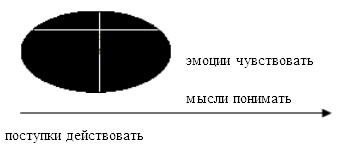 Психология эффективного менеджера. Гибкость. Эффективное управление. Психология менеджера. Книга 1. Ситуация управления Психология эффективного менеджера. Гибкость. Эффективное управление. Психология менеджера. Книга 1. Ситуация управления