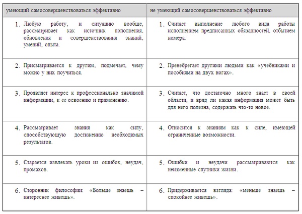 Психология эффективного менеджера. Гибкость. Эффективное управление. Психология менеджера. Книга 1. Ситуация управления Психология эффективного менеджера. Гибкость. Эффективное управление. Психология менеджера. Книга 1. Ситуация управления