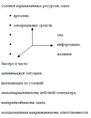 Психология эффективного менеджера. Гибкость. Эффективное управление. Психология менеджера. Книга 1. Ситуация управления Психология эффективного менеджера. Гибкость. Эффективное управление. Психология менеджера. Книга 1. Ситуация управления