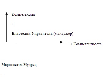 Психология эффективного менеджера. Гибкость. Эффективное управление. Психология менеджера. Книга 1. Ситуация управления Психология эффективного менеджера. Гибкость. Эффективное управление. Психология менеджера. Книга 1. Ситуация управления