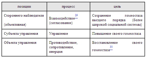 Психология эффективного менеджера. Гибкость. Эффективное управление. Психология менеджера. Книга 1. Ситуация управления Психология эффективного менеджера. Гибкость. Эффективное управление. Психология менеджера. Книга 1. Ситуация управления